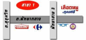 แผนที่ ร้านเลือดหมูคุณศรี สาขา พัทยากลาง